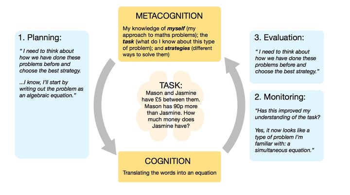 making-metacognition-work-in-the-classroom